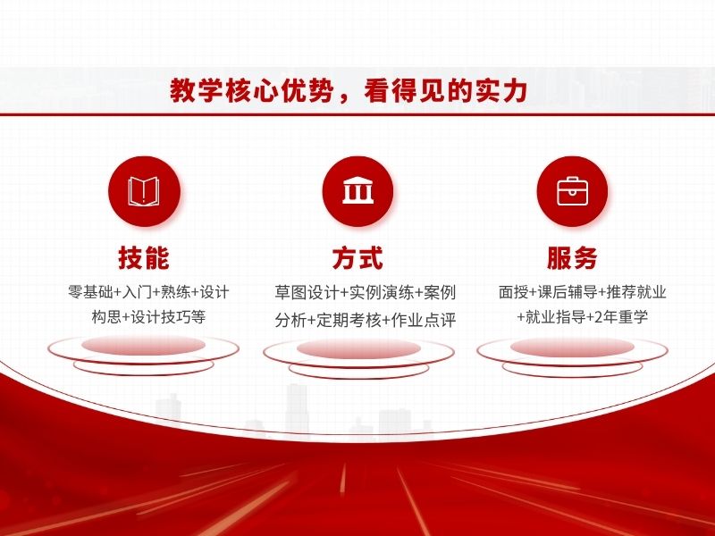 东莞万江天骄职校暑假培训教学核心优势,看得见的实力